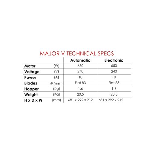 Mazzer Major V Electronic