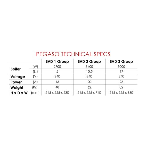 WEGA PEGASO EVD 3 Group Espresso Coffee - Image 3